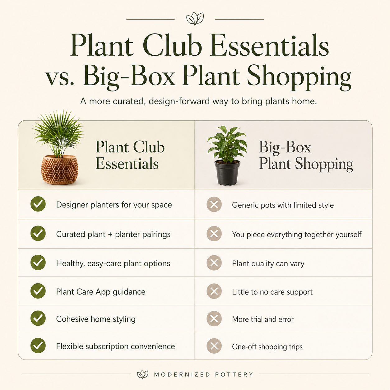 Plant Club comparison chart